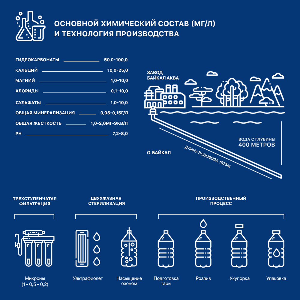 Негазированная байкальская вода 